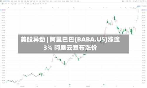 美股异动 | 阿里巴巴(BABA.US)涨逾3% 阿里云宣布涨价-第1张图片