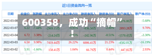 600358，成功“摘帽	”！-第1张图片
