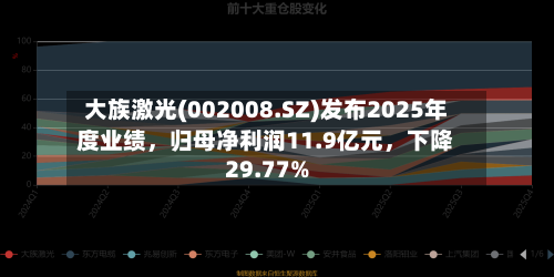 大族激光(002008.SZ)发布2025年度业绩，归母净利润11.9亿元	，下降29.77%-第3张图片