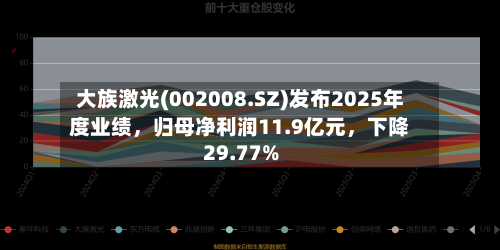 大族激光(002008.SZ)发布2025年度业绩	，归母净利润11.9亿元，下降29.77%-第1张图片