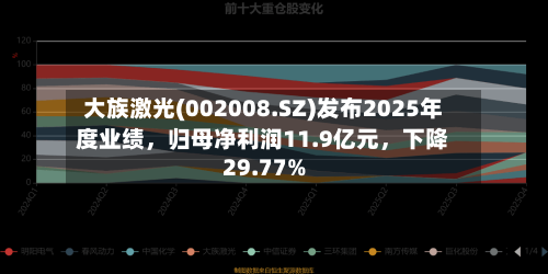 大族激光(002008.SZ)发布2025年度业绩	，归母净利润11.9亿元，下降29.77%-第2张图片