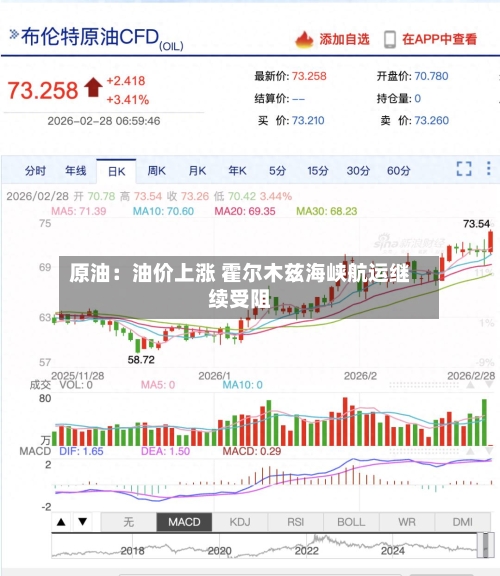 原油：油价上涨 霍尔木兹海峡航运继续受阻-第2张图片