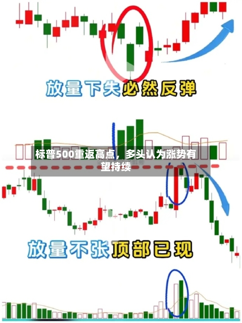 标普500重返高点，多头认为涨势有望持续-第2张图片