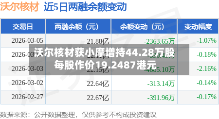 沃尔核材获小摩增持44.28万股 每股作价19.2487港元-第1张图片