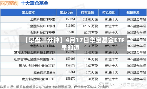 【早盘三分钟】4月17日华宝基金ETF早知道-第1张图片