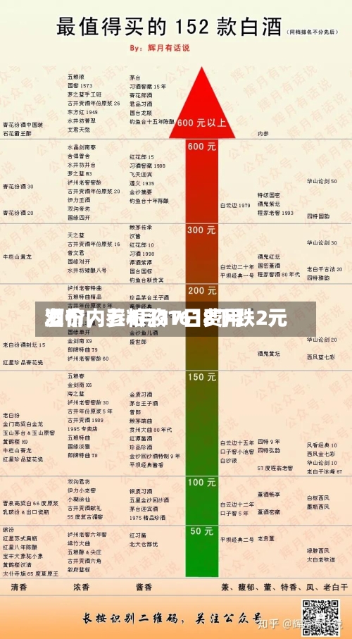 酒价内参4月17日费用发布，五粮液1618下跌2元-第1张图片