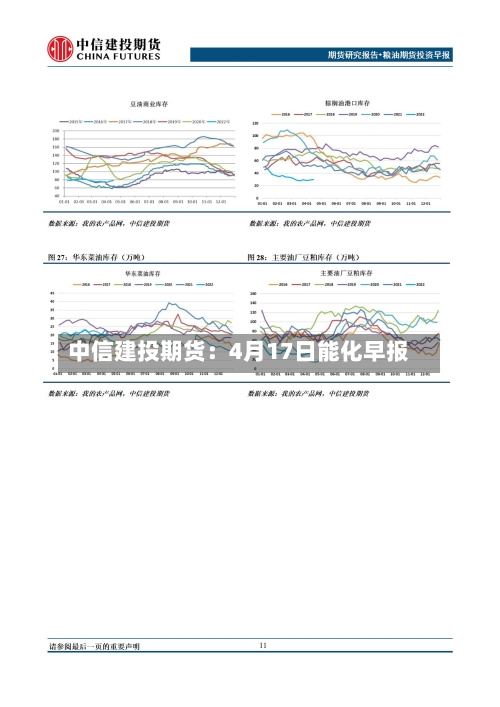 中信建投期货：4月17日能化早报-第1张图片