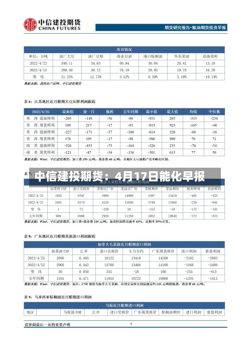 中信建投期货：4月17日能化早报-第2张图片