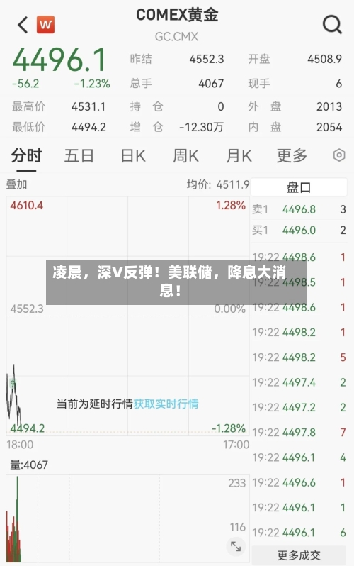 凌晨，深V反弹！美联储，降息大消息！-第3张图片