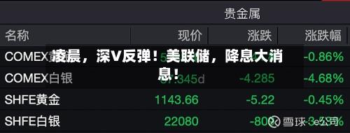 凌晨，深V反弹！美联储，降息大消息！-第1张图片
