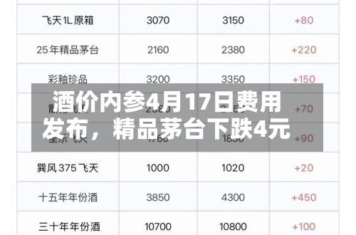 酒价内参4月17日费用发布，精品茅台下跌4元-第3张图片