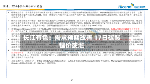 长江有色：需求预期改善 17日碳酸锂价或涨-第1张图片