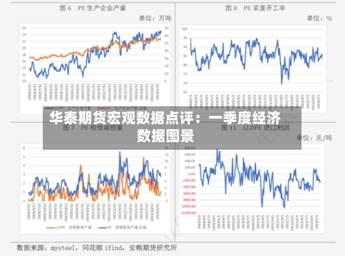 华泰期货宏观数据点评：一季度经济数据图景-第3张图片