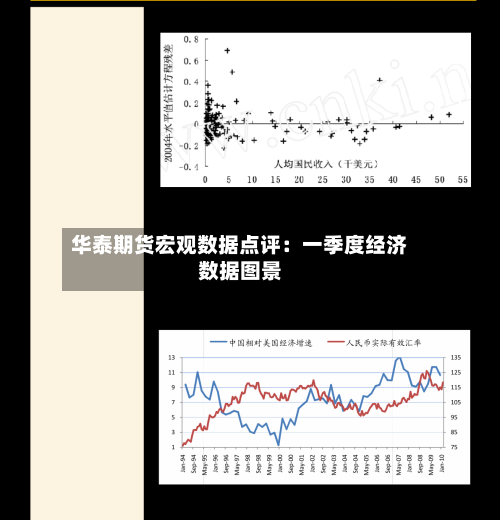 华泰期货宏观数据点评：一季度经济数据图景-第1张图片