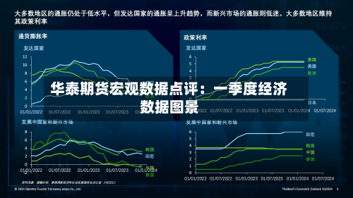 华泰期货宏观数据点评：一季度经济数据图景-第2张图片