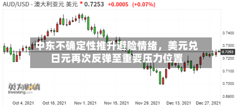 中东不确定性推升避险情绪，美元兑日元再次反弹至重要压力位置-第2张图片