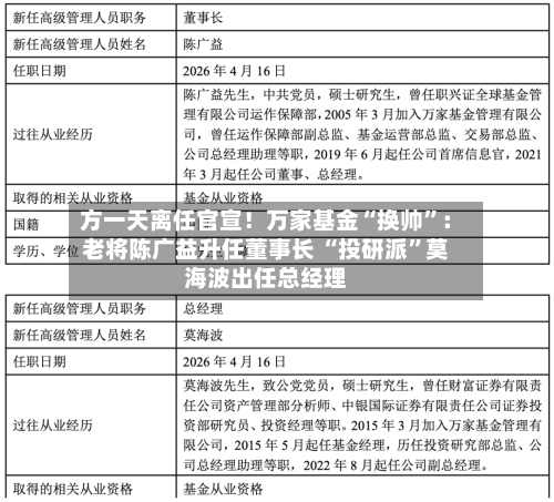 方一天离任官宣！万家基金“换帅”：老将陈广益升任董事长 “投研派”莫海波出任总经理-第1张图片