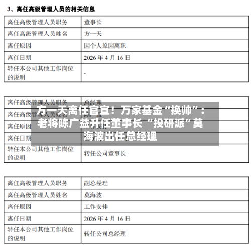 方一天离任官宣！万家基金“换帅	”：老将陈广益升任董事长 “投研派”莫海波出任总经理-第2张图片