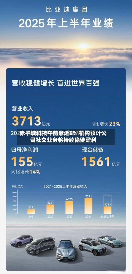赤子城科技午前涨近8% 机构预计公司社交业务将持续稳健盈利-第3张图片