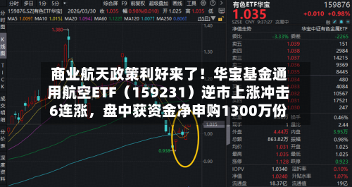 商业航天政策利好来了！华宝基金通用航空ETF（159231）逆市上涨冲击6连涨	，盘中获资金净申购1300万份-第2张图片