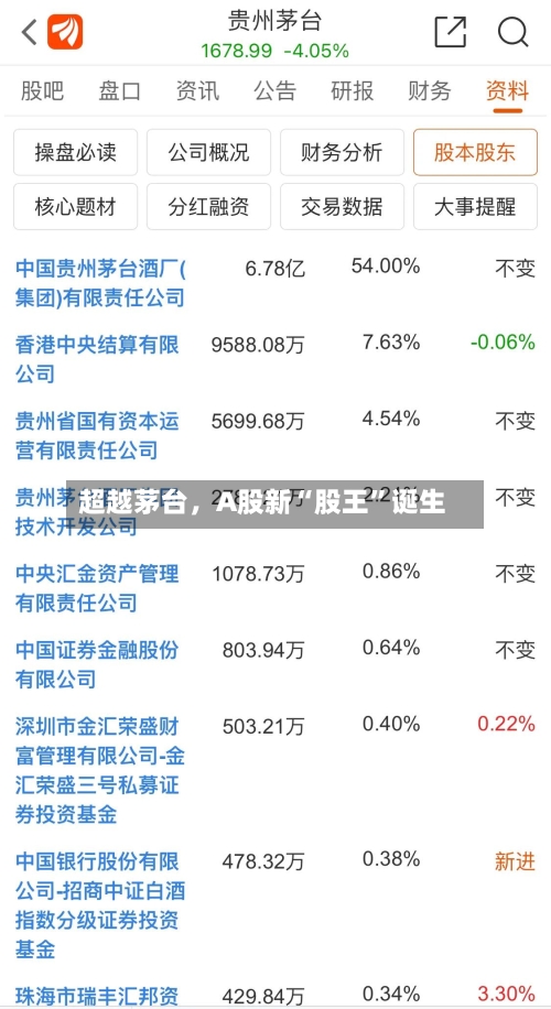 超越茅台，A股新“股王”诞生-第1张图片