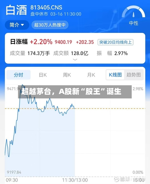 超越茅台，A股新“股王”诞生-第2张图片