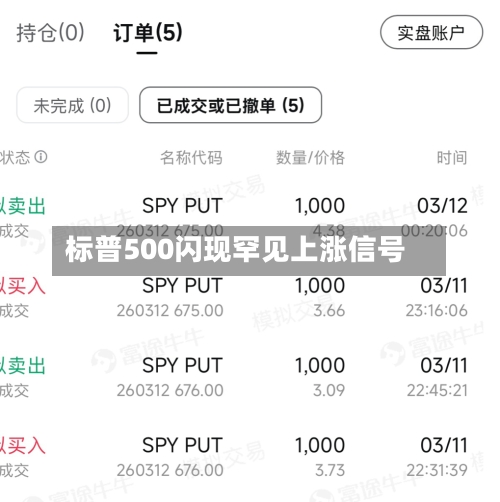 标普500闪现罕见上涨信号-第1张图片