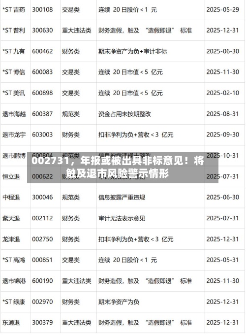 002731，年报或被出具非标意见！将触及退市风险警示情形-第3张图片