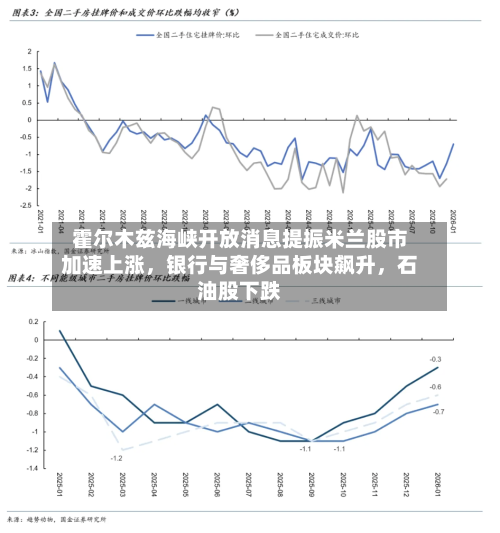 霍尔木兹海峡开放消息提振米兰股市加速上涨，银行与奢侈品板块飙升，石油股下跌-第3张图片