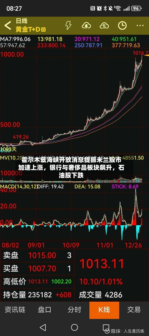 霍尔木兹海峡开放消息提振米兰股市加速上涨，银行与奢侈品板块飙升，石油股下跌-第2张图片