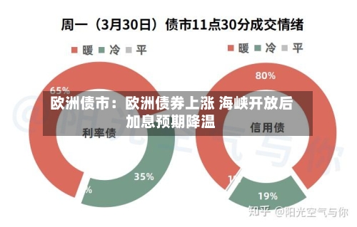 欧洲债市：欧洲债券上涨 海峡开放后加息预期降温-第2张图片