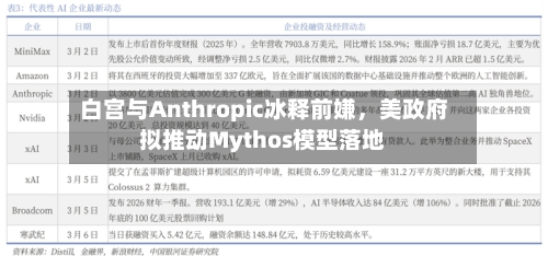 白宫与Anthropic冰释前嫌，美政府拟推动Mythos模型落地