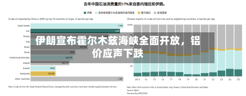 伊朗宣布霍尔木兹海峡全面开放，铝价应声下跌-第2张图片