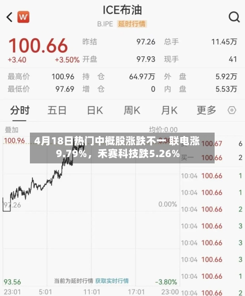 4月18日热门中概股涨跌不一 联电涨9.79%，禾赛科技跌5.26%-第3张图片