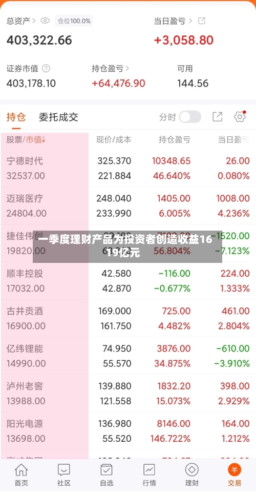 一季度理财产品为投资者创造收益1619亿元-第2张图片