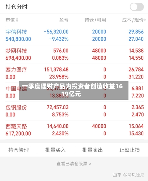 一季度理财产品为投资者创造收益1619亿元-第1张图片