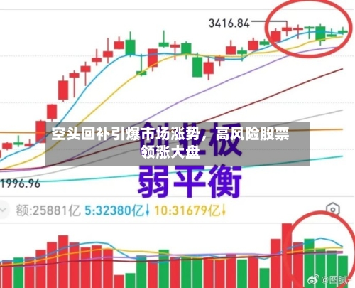 空头回补引爆市场涨势	，高风险股票领涨大盘-第1张图片