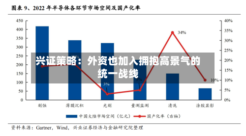兴证策略：外资也加入拥抱高景气的统一战线-第3张图片