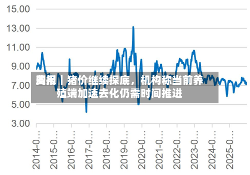 费用周报｜猪价继续探底，机构称当前养殖端加速去化仍需时间推进-第2张图片