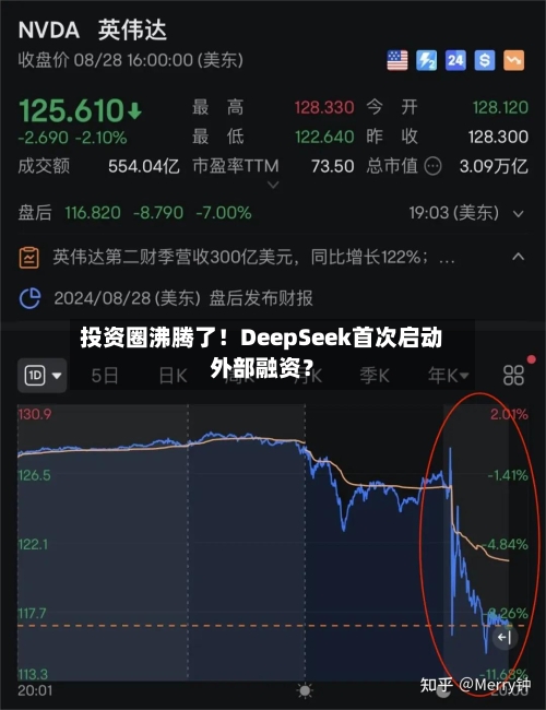投资圈沸腾了！DeepSeek首次启动外部融资？-第1张图片