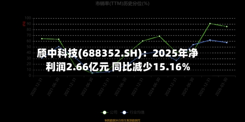 颀中科技(688352.SH)：2025年净利润2.66亿元 同比减少15.16%