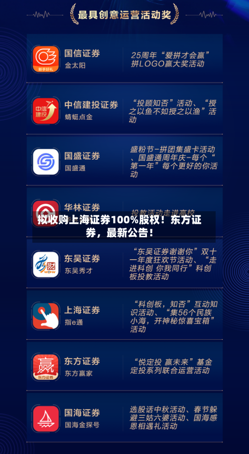 拟收购上海证券100%股权！东方证券，最新公告！-第2张图片