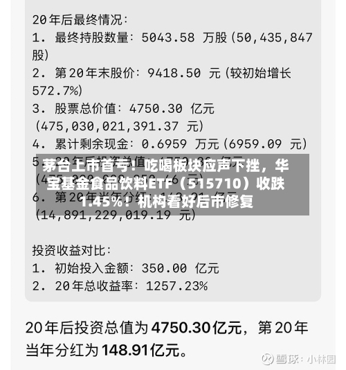 茅台上市首亏！吃喝板块应声下挫，华宝基金食品饮料ETF（515710）收跌1.45%！机构看好后市修复