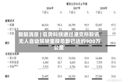 新股消息 | 驭势科技通过港交所聆讯 无人自动驾驶里程总数已达约900万公里-第2张图片