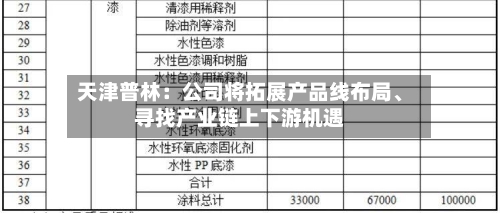 天津普林：公司将拓展产品线布局、寻找产业链上下游机遇-第2张图片