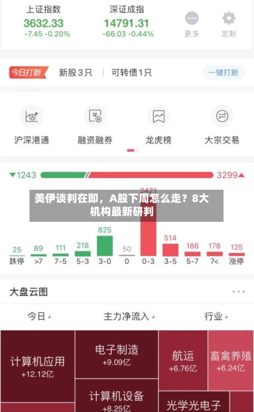 美伊谈判在即，A股下周怎么走？8大机构最新研判