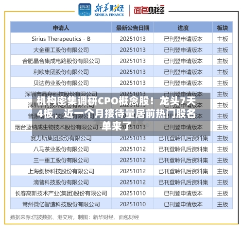 机构密集调研CPO概念股！龙头7天4板，近一个月接待量居前热门股名单来了-第2张图片