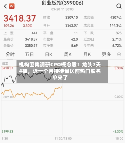 机构密集调研CPO概念股！龙头7天4板	，近一个月接待量居前热门股名单来了-第3张图片
