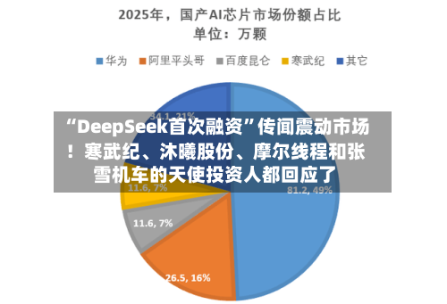 “DeepSeek首次融资”传闻震动市场！寒武纪	、沐曦股份、摩尔线程和张雪机车的天使投资人都回应了-第2张图片