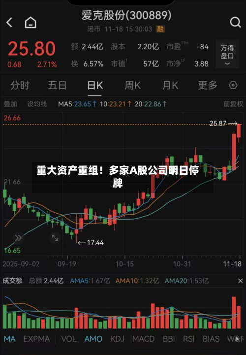 重大资产重组！多家A股公司明日停牌